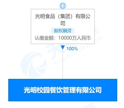 光明食品集团进军校园餐饮市场，注册资本1亿成立专业管理公司